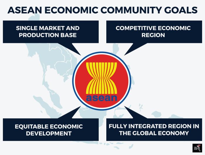 Asean objectives goals