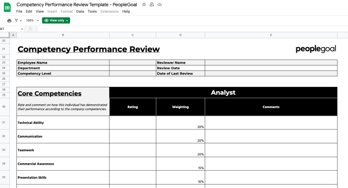 Appraisal incident wording contoh