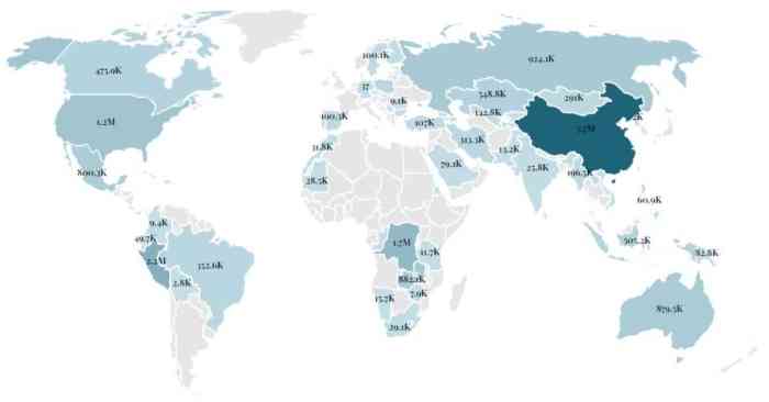 Copper countries producing top