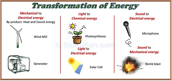 Contoh Energi Alternatif