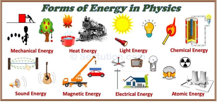 Contoh Energi Alternatif