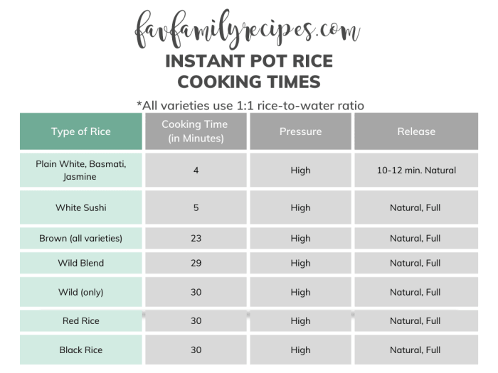 Rice cook white recipe water ratio stove easily perfectly jump video