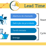 Lead Time Adalah