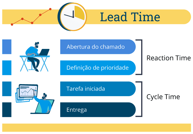 Lead Time Adalah