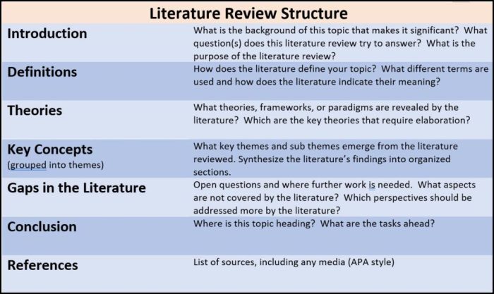 Literature review apa template templates templatelab smart