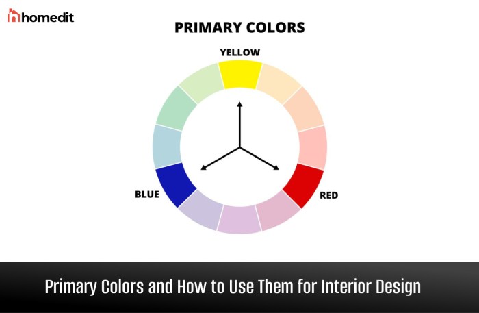 Warna Primer