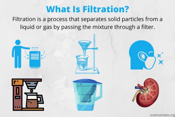 Filtration processes sciencenotes helmenstine strainer