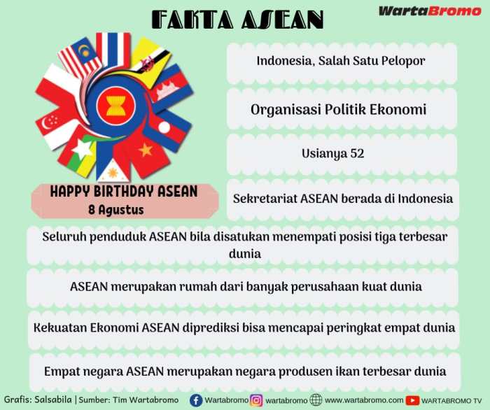 Tujuan Asean