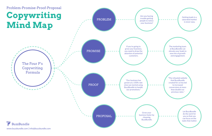 Contoh Mind Mapping