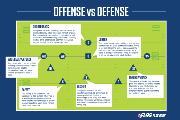 Offensive defensive