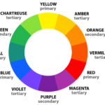 Secondary colours primary wheel colour complementary tertiary blue together will do rule important produce