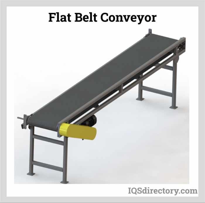 Conveyor Adalah