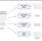 Filtering data vector digital electronic concept