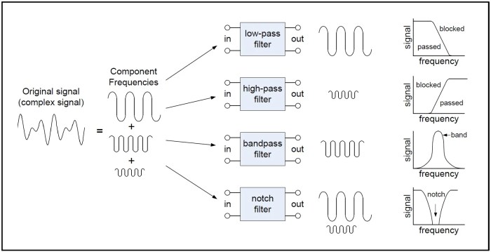 Filtering data vector digital electronic concept