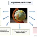 Contoh Globalisasi