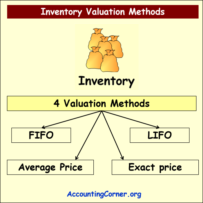 Valuasi Adalah