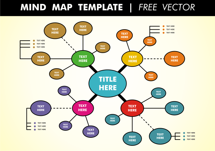 Contoh Mind Mapping