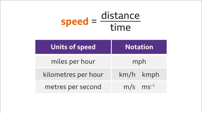 Speed fast speedometer quick word win string trimmer race speeding tips use wins trimming adoption technology efficiently excuse politics avoid