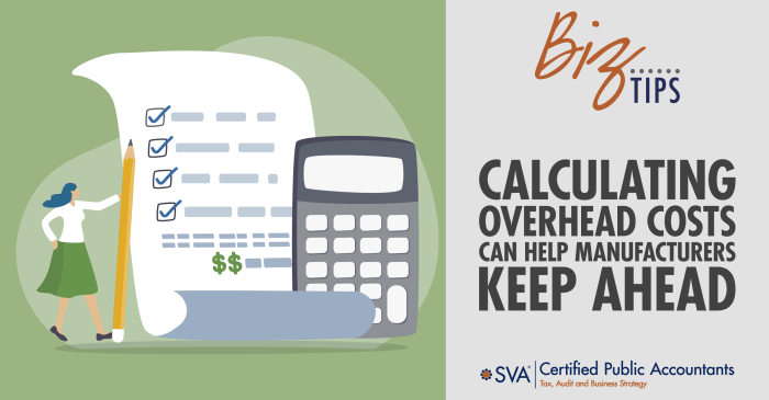 Manufacturing overhead cost moh formula total calculate unit inventory related zoho